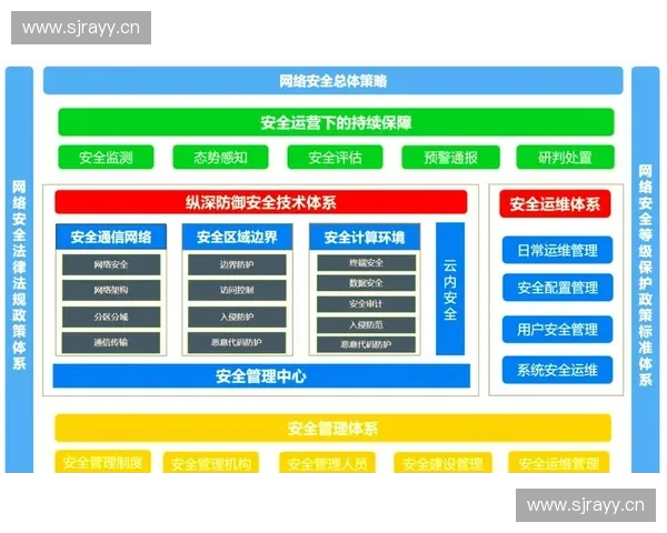 以系统安全为核心构建全方位防护体系确保信息技术环境的稳定与安全
