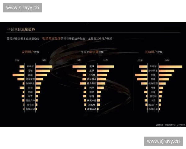 以赛事版权为核心推动体育产业商业化与生态升级新格局发展路径构建