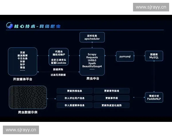 体育品牌全景监测与市场舆情数据智能分析新趋势研究与实践路径