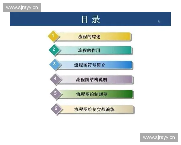 以动作规范为核心的作业流程标准化与行为执行指引研究方法与实践