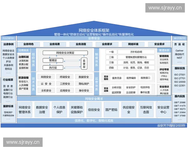 构建以未来防御体系为核心的战略安全框架与国际合作路径探讨